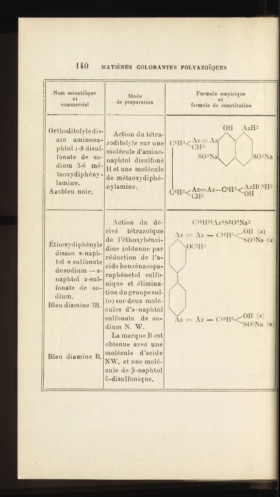 An illustration from L'industrie des matières colorantes azoïques, 1899, leaf 143