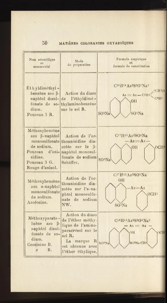 An illustration from L'industrie des matières colorantes azoïques, 1899, leaf 53