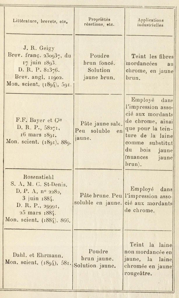 An illustration from L'industrie des matières colorantes azoïques, 1899, leaf 70
