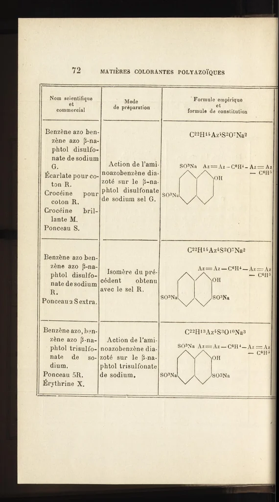 An illustration from L'industrie des matières colorantes azoïques, 1899, leaf 75