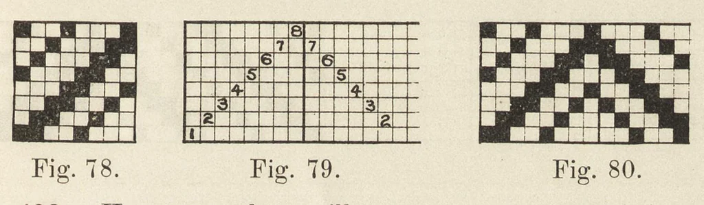 An illustration from Instruction papers, 1901, leaf 120