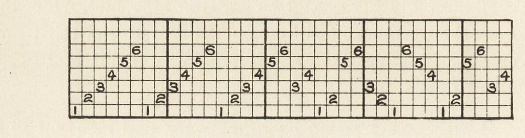 An illustration from Instruction papers, 1901, leaf 173