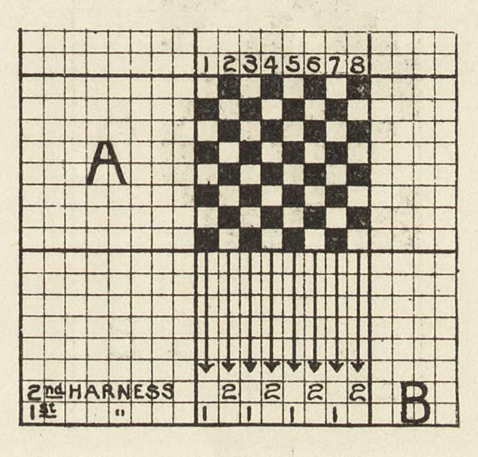 An illustration from Instruction papers, 1901, leaf 36