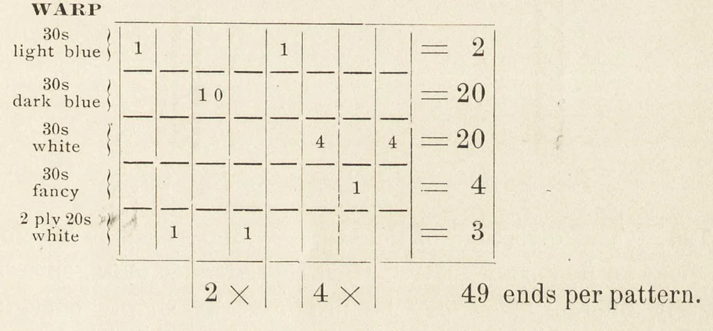 An illustration from Instruction papers, 1901, leaf 62