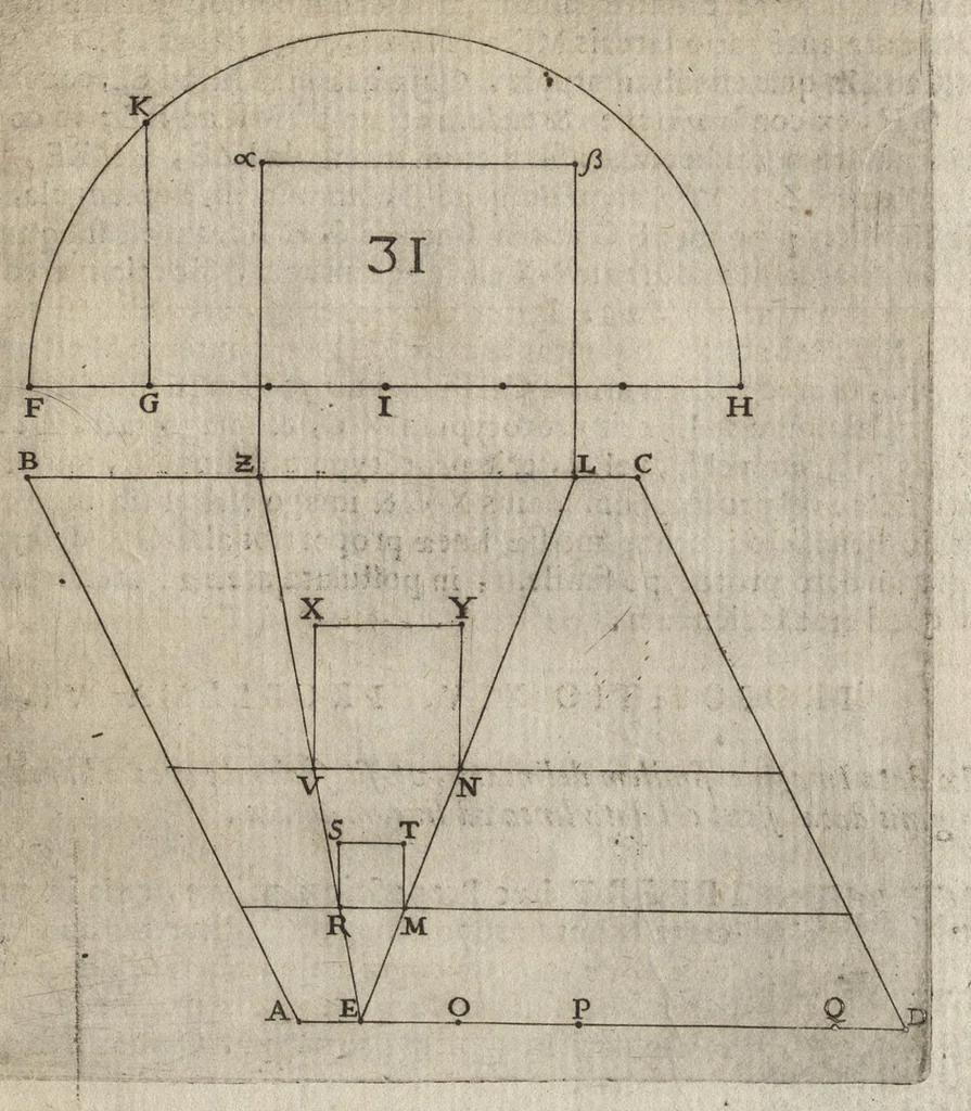 An illustration from Christophori Scheiner, e Societate Iesu Germano-Sueui, Pantographice, seu, Ars delineandi res quaslibet per parallelogrammum lineare seu cauum, mechanicum, mobile : libellis duobus explicata & demonstrationibus geometricis illustrata, quorum prior epipedographicen, siue planorum, posterior stereographicen, seu solidorum aspectabilium viuam imitationem atque proiectionem edocet, 1631, leaf 100