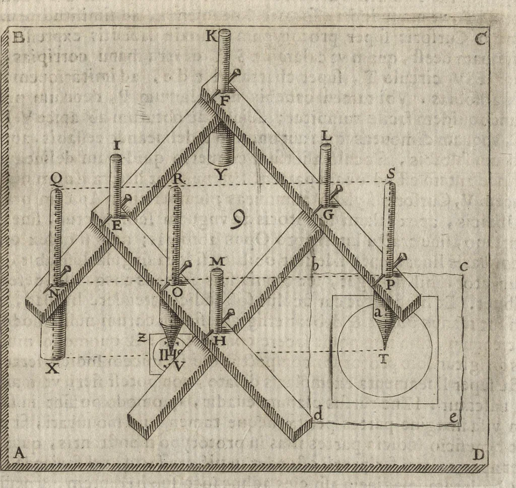 An illustration from Christophori Scheiner, e Societate Iesu Germano-Sueui, Pantographice, seu, Ars delineandi res quaslibet per parallelogrammum lineare seu cauum, mechanicum, mobile : libellis duobus explicata & demonstrationibus geometricis illustrata, quorum prior epipedographicen, siue planorum, posterior stereographicen, seu solidorum aspectabilium viuam imitationem atque proiectionem edocet, 1631, leaf 44