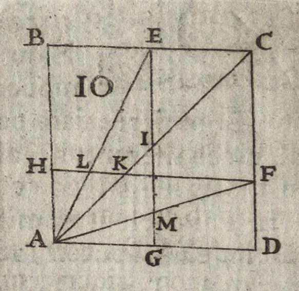 An illustration from Christophori Scheiner, e Societate Iesu Germano-Sueui, Pantographice, seu, Ars delineandi res quaslibet per parallelogrammum lineare seu cauum, mechanicum, mobile : libellis duobus explicata & demonstrationibus geometricis illustrata, quorum prior epipedographicen, siue planorum, posterior stereographicen, seu solidorum aspectabilium viuam imitationem atque proiectionem edocet, 1631, leaf 52
