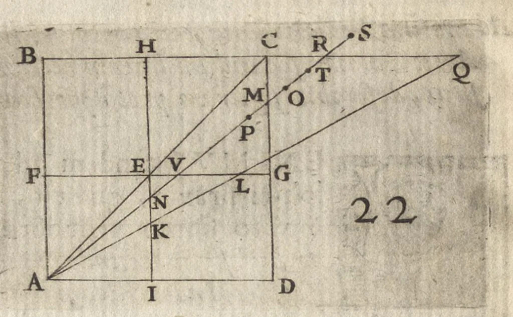 An illustration from Christophori Scheiner, e Societate Iesu Germano-Sueui, Pantographice, seu, Ars delineandi res quaslibet per parallelogrammum lineare seu cauum, mechanicum, mobile : libellis duobus explicata & demonstrationibus geometricis illustrata, quorum prior epipedographicen, siue planorum, posterior stereographicen, seu solidorum aspectabilium viuam imitationem atque proiectionem edocet, 1631, leaf 77