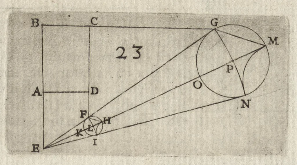 An illustration from Christophori Scheiner, e Societate Iesu Germano-Sueui, Pantographice, seu, Ars delineandi res quaslibet per parallelogrammum lineare seu cauum, mechanicum, mobile : libellis duobus explicata & demonstrationibus geometricis illustrata, quorum prior epipedographicen, siue planorum, posterior stereographicen, seu solidorum aspectabilium viuam imitationem atque proiectionem edocet, 1631, leaf 80