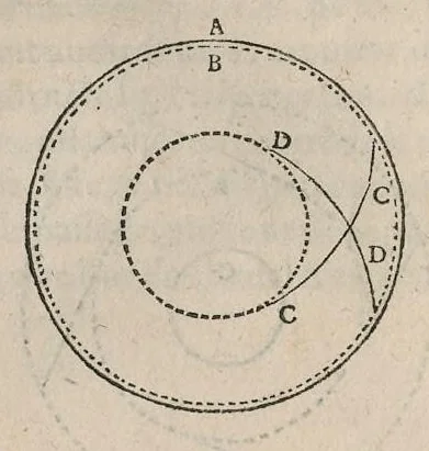 An illustration from Le caualerice françois, 1610, leaf 287