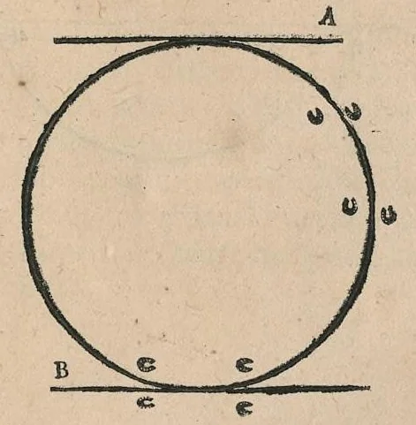 An illustration from Le caualerice françois, 1610, leaf 298