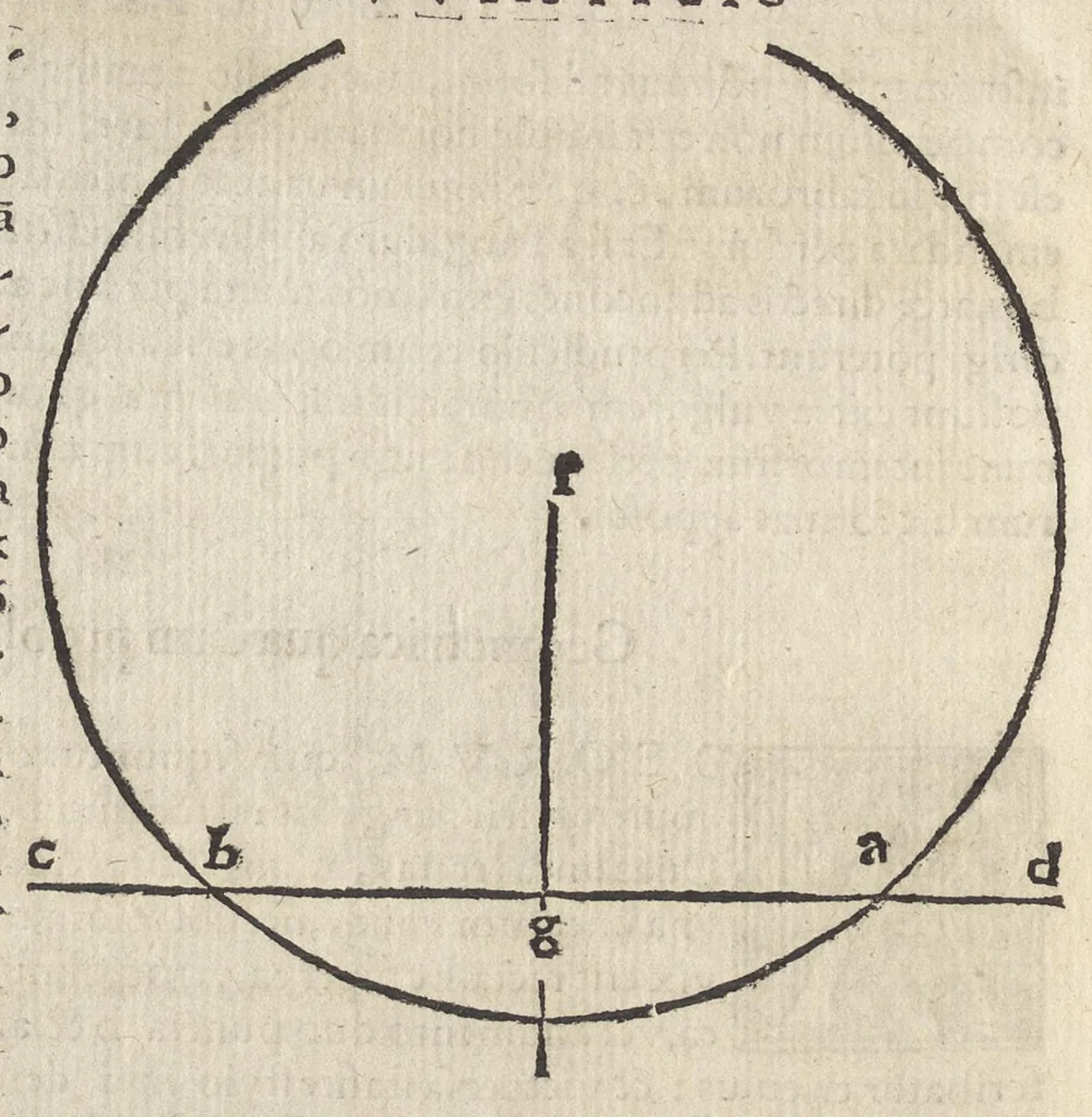 An illustration from Io. Bvteonis delphinatici Opera geometrica, qvorvm titvli seqvvntur. De arca Noe, cuius formae, capacitatisq[ue] fuerit. De sublicio ponte Caesaris. Confutatio quadraturae circuli ab Orontio Finaeo factae. Ad locum Quintiliani geometricum explanatio. Ad problema cubi duplicandi. De fluentis aquae mensura. Emendatio figurationis organi a Columella descripti. De libra et statera. De precio margaritarum. In ivre civili: De fluuiaticis insulis secundum ius civile diuidendis, vbi confutatur Tyberias Bartoli. De diuisione fructus arboris in confinio natae. Geometriae cognitionem iureconsulto necessariam. Ad legem Papiniani, diuortio. Ad legem Iuliani, si ita scriptum. Ad legem Aphricani, qui quadringenta, 1554, leaf 117