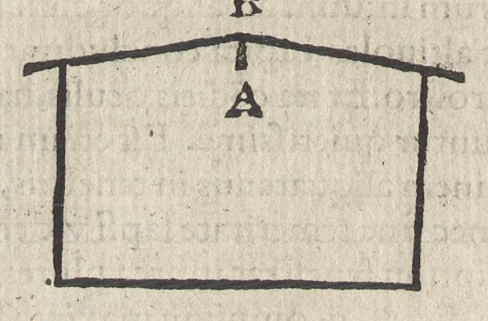 An illustration from Io. Bvteonis delphinatici Opera geometrica, qvorvm titvli seqvvntur. De arca Noe, cuius formae, capacitatisq[ue] fuerit. De sublicio ponte Caesaris. Confutatio quadraturae circuli ab Orontio Finaeo factae. Ad locum Quintiliani geometricum explanatio. Ad problema cubi duplicandi. De fluentis aquae mensura. Emendatio figurationis organi a Columella descripti. De libra et statera. De precio margaritarum. In ivre civili: De fluuiaticis insulis secundum ius civile diuidendis, vbi confutatur Tyberias Bartoli. De diuisione fructus arboris in confinio natae. Geometriae cognitionem iureconsulto necessariam. Ad legem Papiniani, diuortio. Ad legem Iuliani, si ita scriptum. Ad legem Aphricani, qui quadringenta, 1554, leaf 15