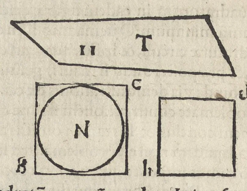 An illustration from Io. Bvteonis delphinatici Opera geometrica, qvorvm titvli seqvvntur. De arca Noe, cuius formae, capacitatisq[ue] fuerit. De sublicio ponte Caesaris. Confutatio quadraturae circuli ab Orontio Finaeo factae. Ad locum Quintiliani geometricum explanatio. Ad problema cubi duplicandi. De fluentis aquae mensura. Emendatio figurationis organi a Columella descripti. De libra et statera. De precio margaritarum. In ivre civili: De fluuiaticis insulis secundum ius civile diuidendis, vbi confutatur Tyberias Bartoli. De diuisione fructus arboris in confinio natae. Geometriae cognitionem iureconsulto necessariam. Ad legem Papiniani, diuortio. Ad legem Iuliani, si ita scriptum. Ad legem Aphricani, qui quadringenta, 1554, leaf 53