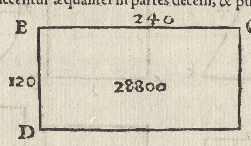 An illustration from Io. Bvteonis delphinatici Opera geometrica, qvorvm titvli seqvvntur. De arca Noe, cuius formae, capacitatisq[ue] fuerit. De sublicio ponte Caesaris. Confutatio quadraturae circuli ab Orontio Finaeo factae. Ad locum Quintiliani geometricum explanatio. Ad problema cubi duplicandi. De fluentis aquae mensura. Emendatio figurationis organi a Columella descripti. De libra et statera. De precio margaritarum. In ivre civili: De fluuiaticis insulis secundum ius civile diuidendis, vbi confutatur Tyberias Bartoli. De diuisione fructus arboris in confinio natae. Geometriae cognitionem iureconsulto necessariam. Ad legem Papiniani, diuortio. Ad legem Iuliani, si ita scriptum. Ad legem Aphricani, qui quadringenta, 1554, leaf 59