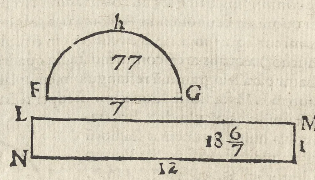 An illustration from Io. Bvteonis delphinatici Opera geometrica, qvorvm titvli seqvvntur. De arca Noe, cuius formae, capacitatisq[ue] fuerit. De sublicio ponte Caesaris. Confutatio quadraturae circuli ab Orontio Finaeo factae. Ad locum Quintiliani geometricum explanatio. Ad problema cubi duplicandi. De fluentis aquae mensura. Emendatio figurationis organi a Columella descripti. De libra et statera. De precio margaritarum. In ivre civili: De fluuiaticis insulis secundum ius civile diuidendis, vbi confutatur Tyberias Bartoli. De diuisione fructus arboris in confinio natae. Geometriae cognitionem iureconsulto necessariam. Ad legem Papiniani, diuortio. Ad legem Iuliani, si ita scriptum. Ad legem Aphricani, qui quadringenta, 1554, leaf 63
