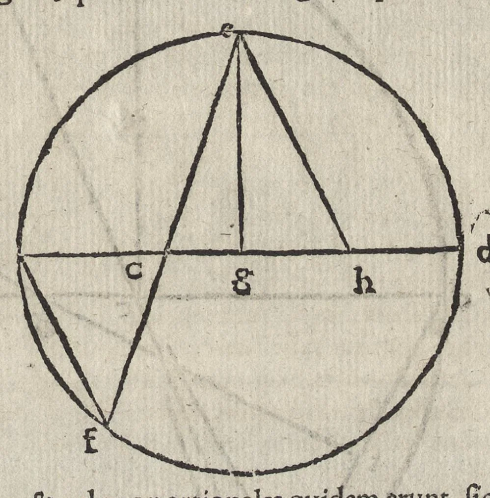 An illustration from Io. Bvteonis delphinatici Opera geometrica, qvorvm titvli seqvvntur. De arca Noe, cuius formae, capacitatisq[ue] fuerit. De sublicio ponte Caesaris. Confutatio quadraturae circuli ab Orontio Finaeo factae. Ad locum Quintiliani geometricum explanatio. Ad problema cubi duplicandi. De fluentis aquae mensura. Emendatio figurationis organi a Columella descripti. De libra et statera. De precio margaritarum. In ivre civili: De fluuiaticis insulis secundum ius civile diuidendis, vbi confutatur Tyberias Bartoli. De diuisione fructus arboris in confinio natae. Geometriae cognitionem iureconsulto necessariam. Ad legem Papiniani, diuortio. Ad legem Iuliani, si ita scriptum. Ad legem Aphricani, qui quadringenta, 1554, leaf 68
