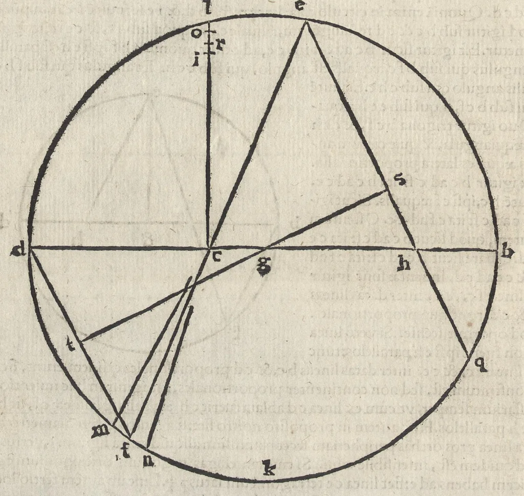 An illustration from Io. Bvteonis delphinatici Opera geometrica, qvorvm titvli seqvvntur. De arca Noe, cuius formae, capacitatisq[ue] fuerit. De sublicio ponte Caesaris. Confutatio quadraturae circuli ab Orontio Finaeo factae. Ad locum Quintiliani geometricum explanatio. Ad problema cubi duplicandi. De fluentis aquae mensura. Emendatio figurationis organi a Columella descripti. De libra et statera. De precio margaritarum. In ivre civili: De fluuiaticis insulis secundum ius civile diuidendis, vbi confutatur Tyberias Bartoli. De diuisione fructus arboris in confinio natae. Geometriae cognitionem iureconsulto necessariam. Ad legem Papiniani, diuortio. Ad legem Iuliani, si ita scriptum. Ad legem Aphricani, qui quadringenta, 1554, leaf 69
