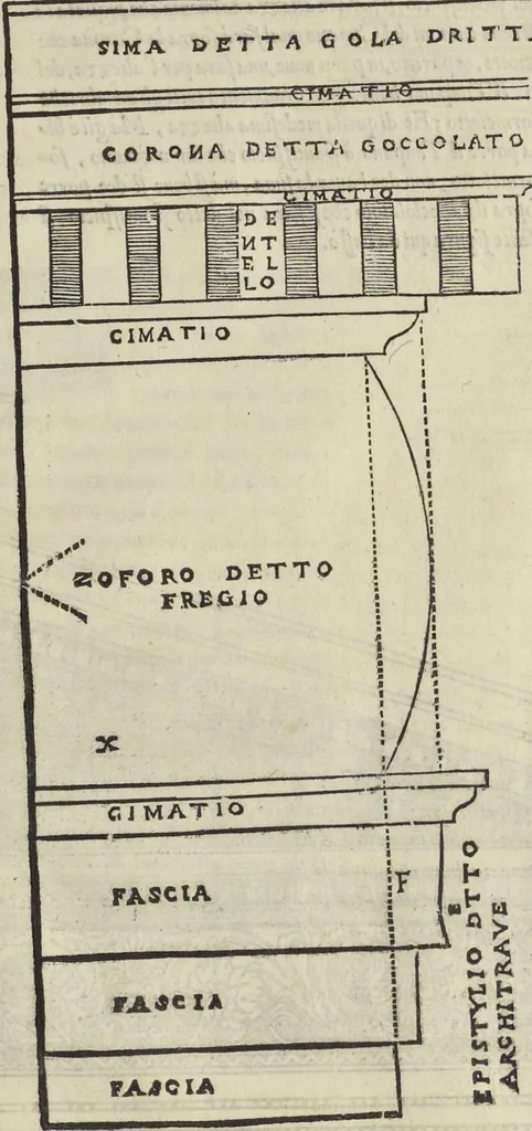 An illustration from Gli oscvri et dificili passi dell'opera ionica di Vitrvvio, 1558, leaf 54