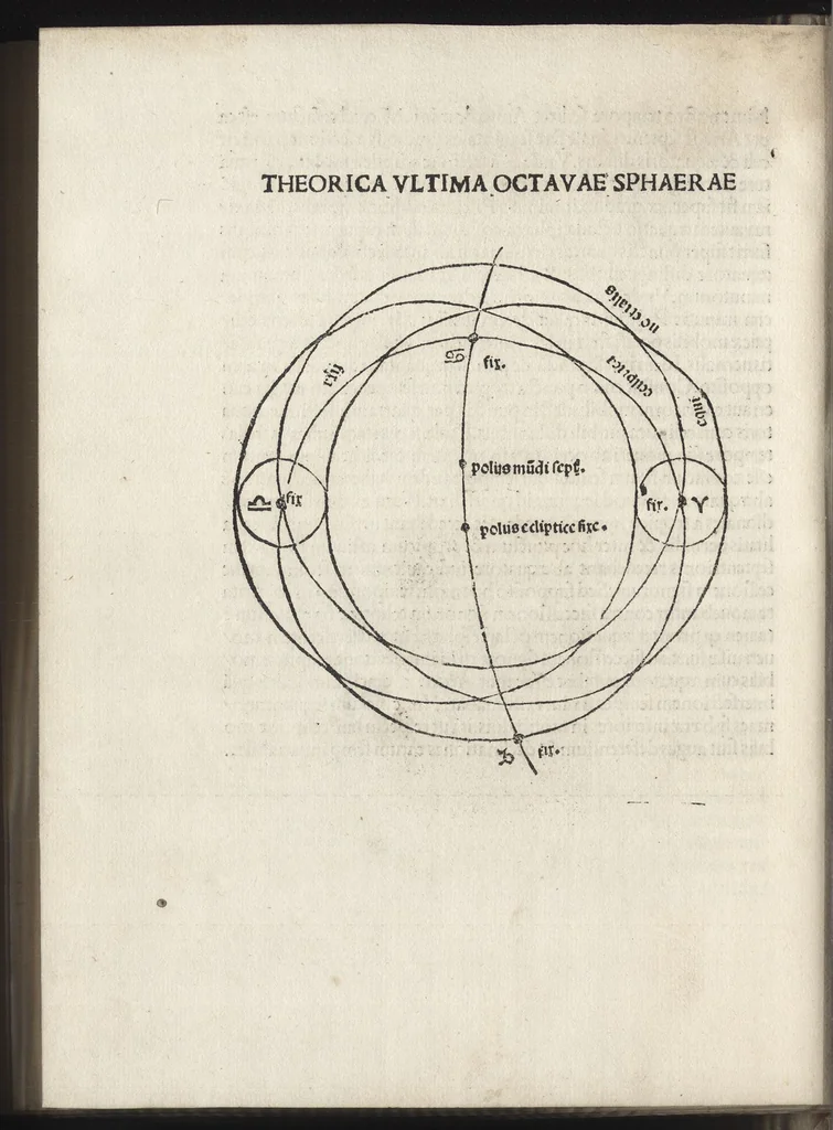 An illustration from Nouiciis adolescentibus, ad astronomicã remp. capessendã aditum impetrãtibus, pro breui rectoq[ue] tramite a uulgari uestigio semoto, Iohãnis de Sacro Busto Sphaericũ opusculũ : una cũ additionib[us] nõnullis littera A sparsim ubi intersertae sint signatis. Contraq[ue] Cremonensia in planetar[um] theoricas delyramenta Iohãnis de Mõte Regio disputatiões tã acuratiss. q̃[ue] utiliss. Nec nõ Georgii Purbachii ĩ eorũdẽ Mot[us] planetar[um] acuratiss. theoricae dicatum opus .., leaf 133