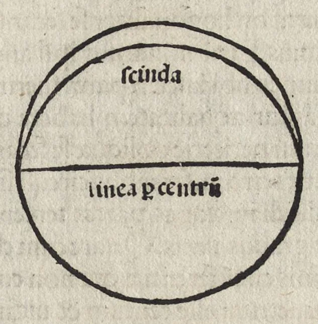 An illustration from Nouiciis adolescentibus, ad astronomicã remp. capessendã aditum impetrãtibus, pro breui rectoq[ue] tramite a uulgari uestigio semoto, Iohãnis de Sacro Busto Sphaericũ opusculũ : una cũ additionib[us] nõnullis littera A sparsim ubi intersertae sint signatis. Contraq[ue] Cremonensia in planetar[um] theoricas delyramenta Iohãnis de Mõte Regio disputatiões tã acuratiss. q̃[ue] utiliss. Nec nõ Georgii Purbachii ĩ eorũdẽ Mot[us] planetar[um] acuratiss. theoricae dicatum opus .., leaf 16