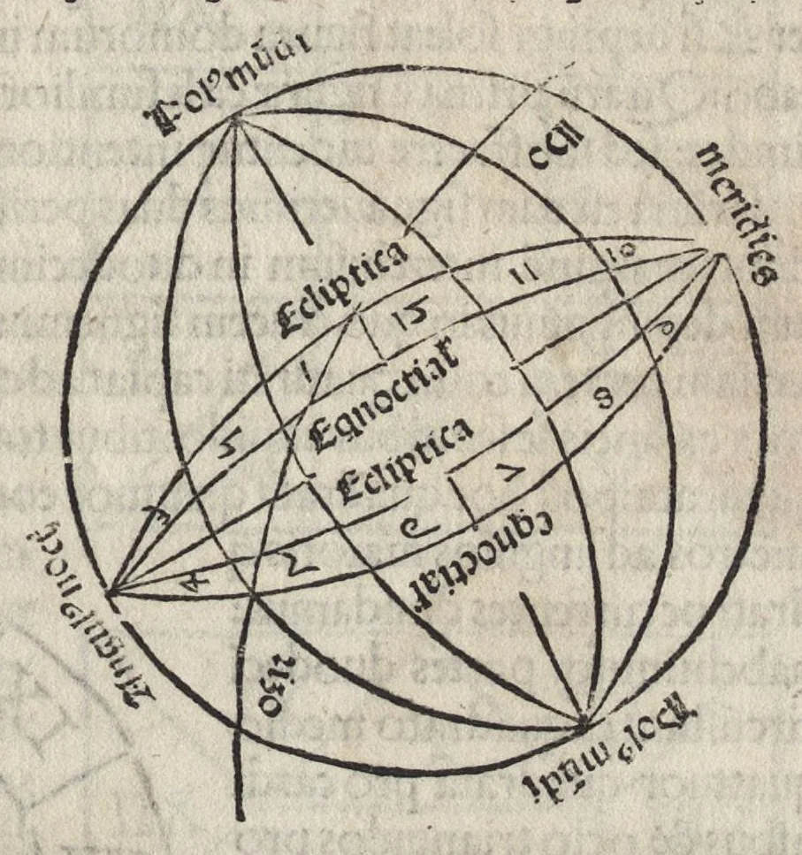 An illustration from Nouiciis adolescentibus, ad astronomicã remp. capessendã aditum impetrãtibus, pro breui rectoq[ue] tramite a uulgari uestigio semoto, Iohãnis de Sacro Busto Sphaericũ opusculũ : una cũ additionib[us] nõnullis littera A sparsim ubi intersertae sint signatis. Contraq[ue] Cremonensia in planetar[um] theoricas delyramenta Iohãnis de Mõte Regio disputatiões tã acuratiss. q̃[ue] utiliss. Nec nõ Georgii Purbachii ĩ eorũdẽ Mot[us] planetar[um] acuratiss. theoricae dicatum opus .., leaf 48