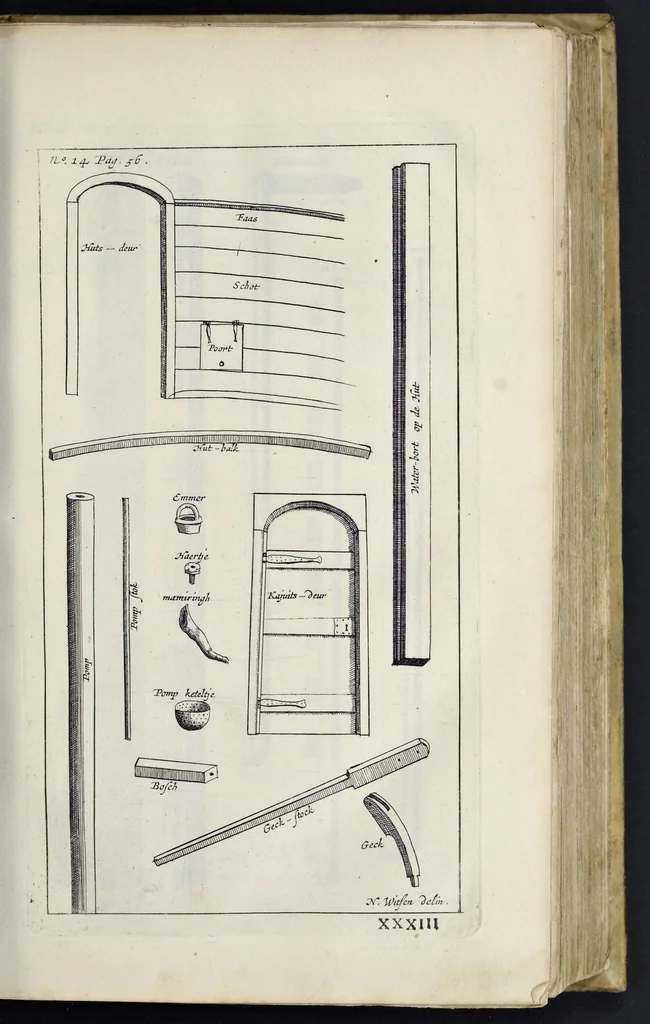 An illustration from Aeloude en hedendaegsche scheeps-bouw en bestier : waer in wijtloopigh wert verhandelt, de wijze van scheeps-timmeren, by Grieken en Romeynen : scheeps-oeffeningen, strijden, tucht, straffe, wetten en gewoonten : beneffens evenmatige grootheden van schepen onses tijts, ontleet in alle hare deelen : verschil van bouwen tusschen uitheemschen en onzen landaert : indisch vaertuygh : galey-bouw : hedendaegsche scheeps-plichten : verrijckt met een reex verklaerde zee-mans spreeck-woorden en benamingen : doorgaens verciert met vele kopere platen, 1671, leaf 142