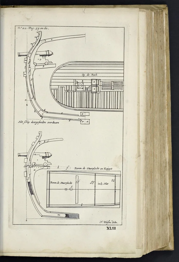 An illustration from Aeloude en hedendaegsche scheeps-bouw en bestier : waer in wijtloopigh wert verhandelt, de wijze van scheeps-timmeren, by Grieken en Romeynen : scheeps-oeffeningen, strijden, tucht, straffe, wetten en gewoonten : beneffens evenmatige grootheden van schepen onses tijts, ontleet in alle hare deelen : verschil van bouwen tusschen uitheemschen en onzen landaert : indisch vaertuygh : galey-bouw : hedendaegsche scheeps-plichten : verrijckt met een reex verklaerde zee-mans spreeck-woorden en benamingen : doorgaens verciert met vele kopere platen, 1671, leaf 164