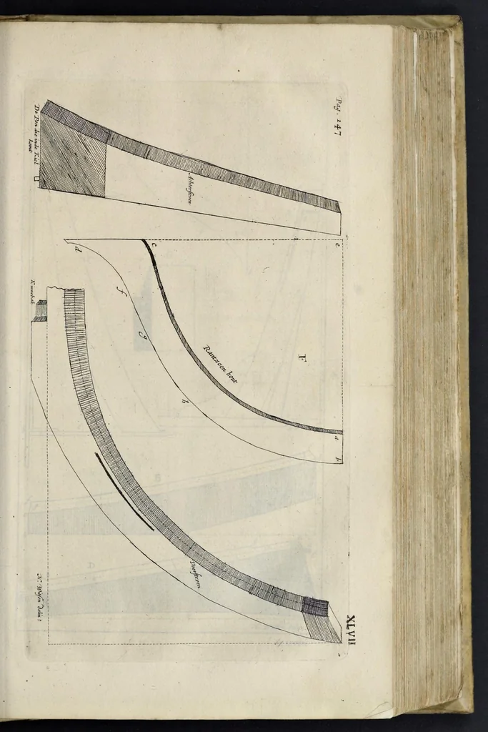 An illustration from Aeloude en hedendaegsche scheeps-bouw en bestier : waer in wijtloopigh wert verhandelt, de wijze van scheeps-timmeren, by Grieken en Romeynen : scheeps-oeffeningen, strijden, tucht, straffe, wetten en gewoonten : beneffens evenmatige grootheden van schepen onses tijts, ontleet in alle hare deelen : verschil van bouwen tusschen uitheemschen en onzen landaert : indisch vaertuygh : galey-bouw : hedendaegsche scheeps-plichten : verrijckt met een reex verklaerde zee-mans spreeck-woorden en benamingen : doorgaens verciert met vele kopere platen, 1671, leaf 262