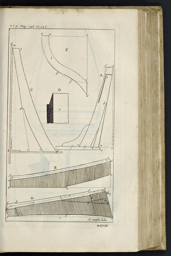 An illustration from Aeloude en hedendaegsche scheeps-bouw en bestier : waer in wijtloopigh wert verhandelt, de wijze van scheeps-timmeren, by Grieken en Romeynen : scheeps-oeffeningen, strijden, tucht, straffe, wetten en gewoonten : beneffens evenmatige grootheden van schepen onses tijts, ontleet in alle hare deelen : verschil van bouwen tusschen uitheemschen en onzen landaert : indisch vaertuygh : galey-bouw : hedendaegsche scheeps-plichten : verrijckt met een reex verklaerde zee-mans spreeck-woorden en benamingen : doorgaens verciert met vele kopere platen, 1671, leaf 264