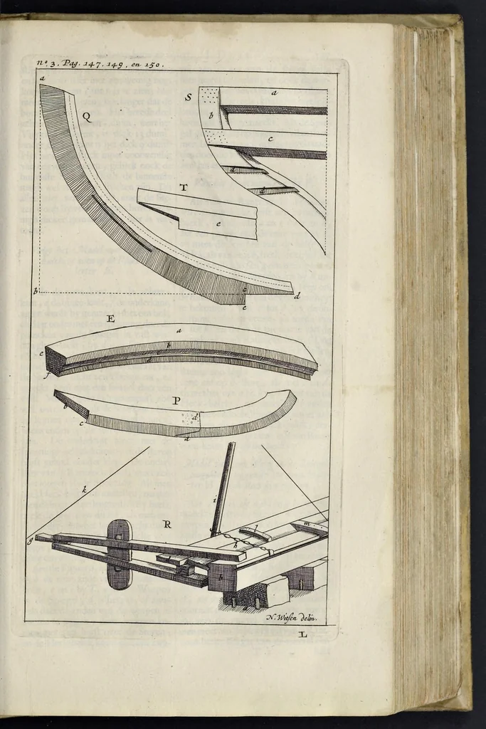 An illustration from Aeloude en hedendaegsche scheeps-bouw en bestier : waer in wijtloopigh wert verhandelt, de wijze van scheeps-timmeren, by Grieken en Romeynen : scheeps-oeffeningen, strijden, tucht, straffe, wetten en gewoonten : beneffens evenmatige grootheden van schepen onses tijts, ontleet in alle hare deelen : verschil van bouwen tusschen uitheemschen en onzen landaert : indisch vaertuygh : galey-bouw : hedendaegsche scheeps-plichten : verrijckt met een reex verklaerde zee-mans spreeck-woorden en benamingen : doorgaens verciert met vele kopere platen, 1671, leaf 268