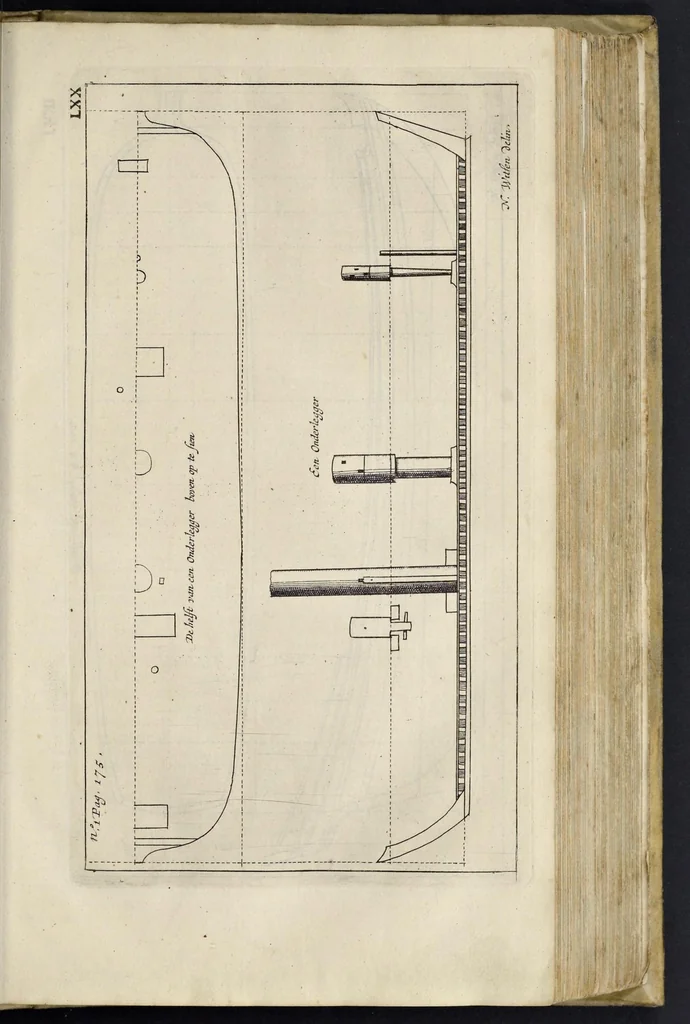 An illustration from Aeloude en hedendaegsche scheeps-bouw en bestier : waer in wijtloopigh wert verhandelt, de wijze van scheeps-timmeren, by Grieken en Romeynen : scheeps-oeffeningen, strijden, tucht, straffe, wetten en gewoonten : beneffens evenmatige grootheden van schepen onses tijts, ontleet in alle hare deelen : verschil van bouwen tusschen uitheemschen en onzen landaert : indisch vaertuygh : galey-bouw : hedendaegsche scheeps-plichten : verrijckt met een reex verklaerde zee-mans spreeck-woorden en benamingen : doorgaens verciert met vele kopere platen, 1671, leaf 336