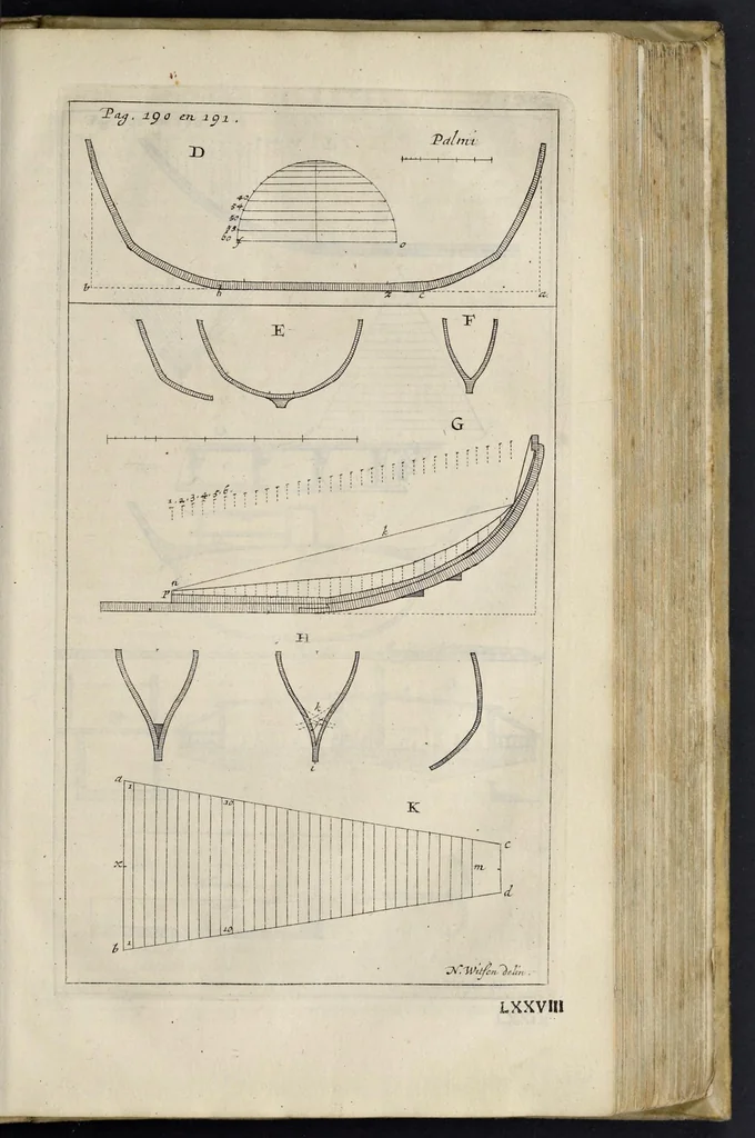 An illustration from Aeloude en hedendaegsche scheeps-bouw en bestier : waer in wijtloopigh wert verhandelt, de wijze van scheeps-timmeren, by Grieken en Romeynen : scheeps-oeffeningen, strijden, tucht, straffe, wetten en gewoonten : beneffens evenmatige grootheden van schepen onses tijts, ontleet in alle hare deelen : verschil van bouwen tusschen uitheemschen en onzen landaert : indisch vaertuygh : galey-bouw : hedendaegsche scheeps-plichten : verrijckt met een reex verklaerde zee-mans spreeck-woorden en benamingen : doorgaens verciert met vele kopere platen, 1671, leaf 368
