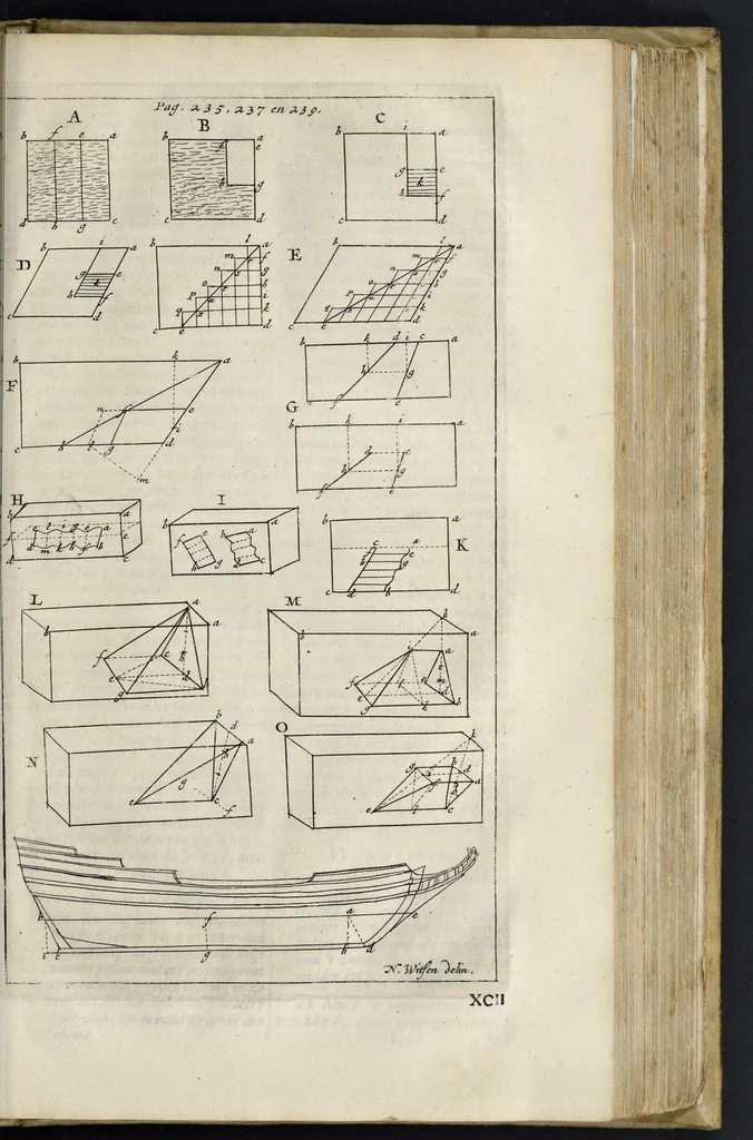 An illustration from Aeloude en hedendaegsche scheeps-bouw en bestier : waer in wijtloopigh wert verhandelt, de wijze van scheeps-timmeren, by Grieken en Romeynen : scheeps-oeffeningen, strijden, tucht, straffe, wetten en gewoonten : beneffens evenmatige grootheden van schepen onses tijts, ontleet in alle hare deelen : verschil van bouwen tusschen uitheemschen en onzen landaert : indisch vaertuygh : galey-bouw : hedendaegsche scheeps-plichten : verrijckt met een reex verklaerde zee-mans spreeck-woorden en benamingen : doorgaens verciert met vele kopere platen, 1671, leaf 440