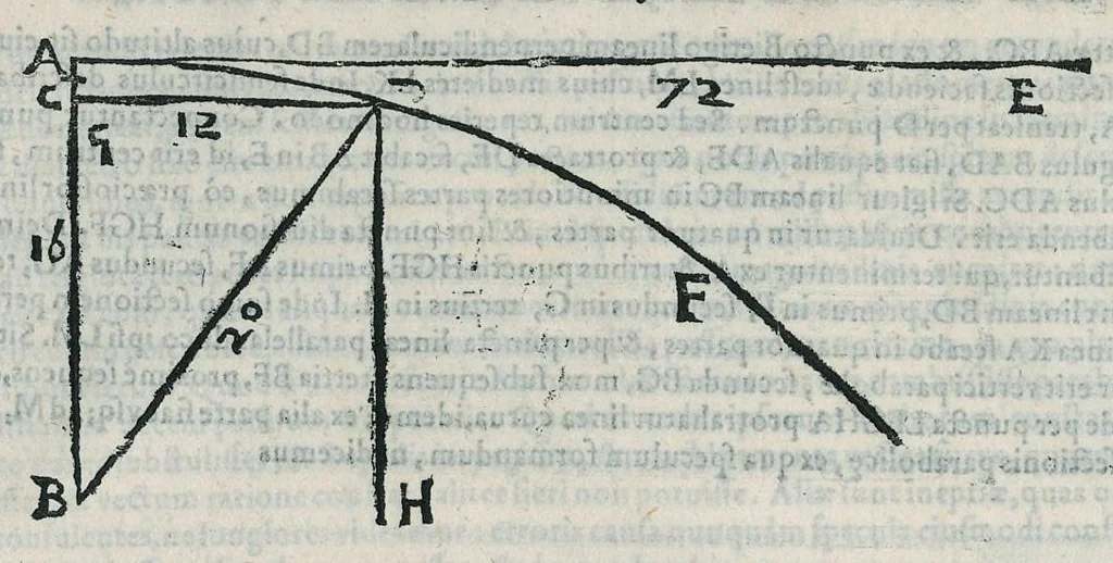 An illustration from Io. Bapt. Portae Neapolitani Magiae natvralis libri XX, 1589, leaf 291