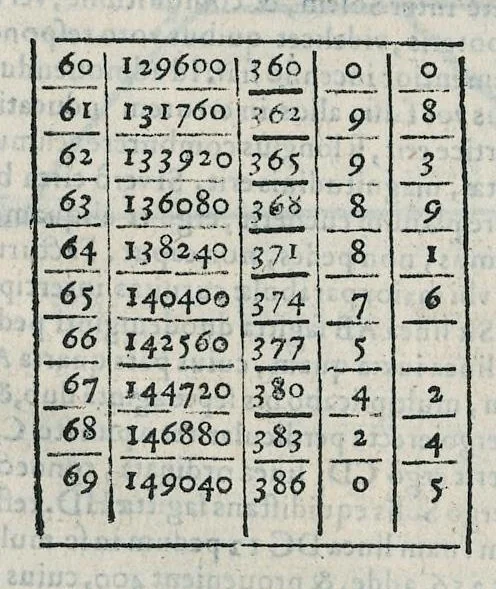 An illustration from Io. Bapt. Portae Neapolitani Magiae natvralis libri XX, 1589, leaf 291