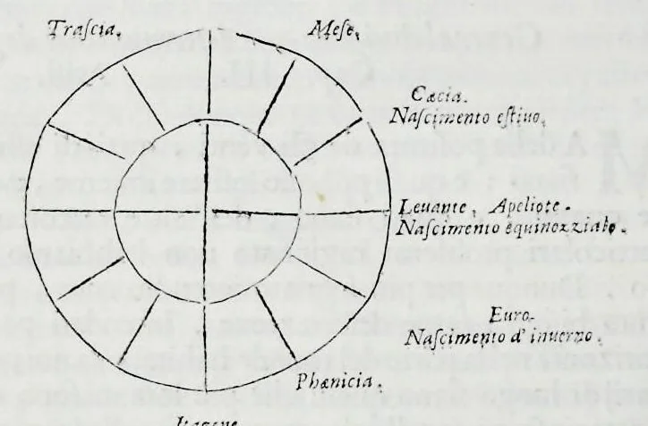 An illustration from Historia natvrale, 1672, leaf 249
