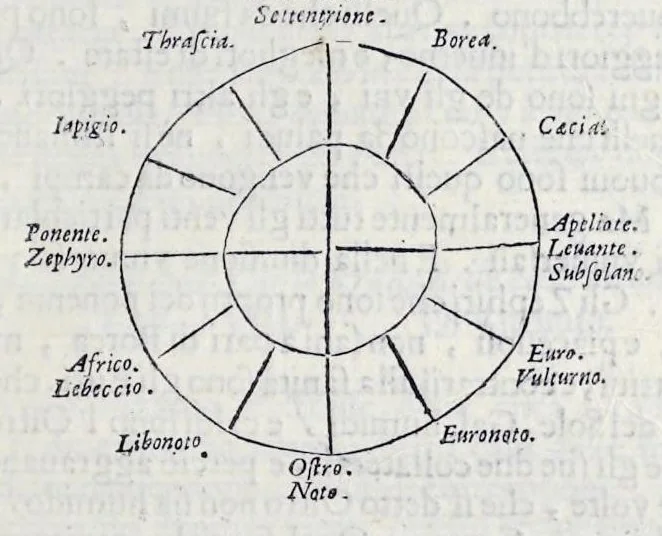 An illustration from Historia natvrale, 1672, leaf 256