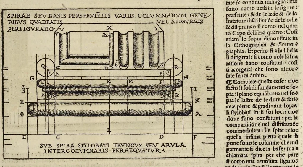 An illustration from Di Lucio Vitruuio Pollione De architectura libri dece : traducti de latino in vulgare, affigurati, cõmentati, & con mirando ordine insigniti: per il quale facilmente potrai trouare la multitudine de li abstrusi & reconditi vocabuli a li soi loci & in epsa tabula con summo studio expositi & enucleati ad immensa utilitate de ciascuno studioso & beniuolo di epsa opera, 1521, leaf 130