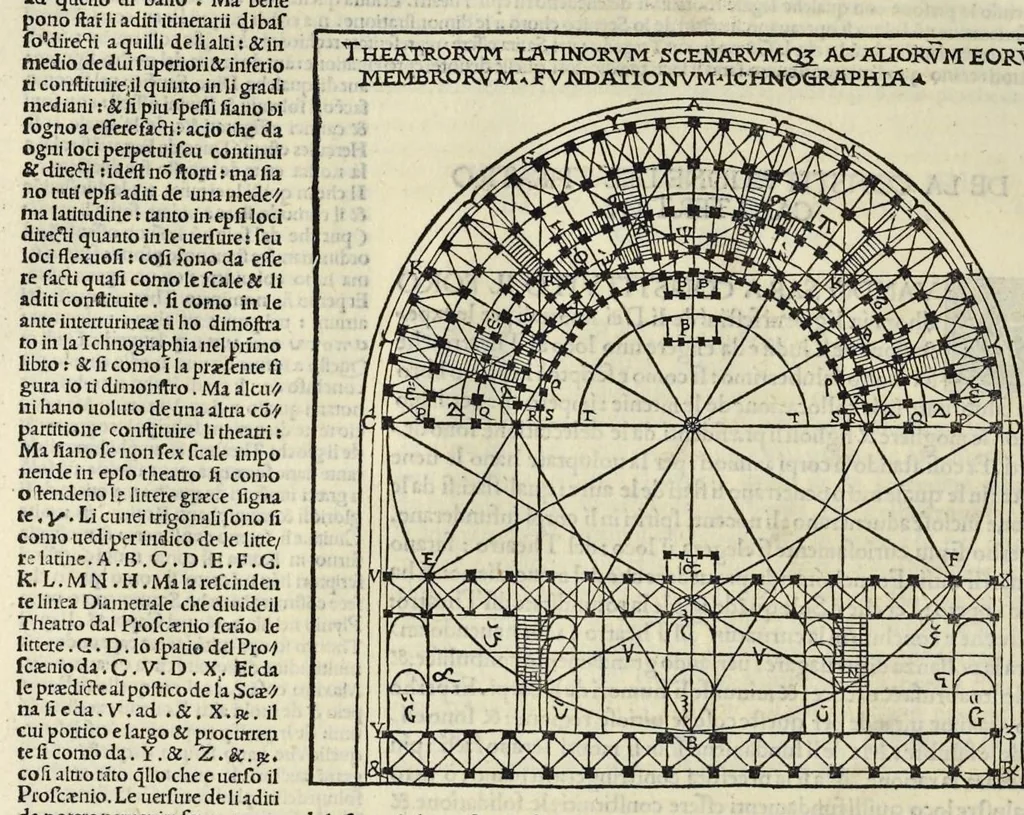An illustration from Di Lucio Vitruuio Pollione De architectura libri dece : traducti de latino in vulgare, affigurati, cõmentati, & con mirando ordine insigniti: per il quale facilmente potrai trouare la multitudine de li abstrusi & reconditi vocabuli a li soi loci & in epsa tabula con summo studio expositi & enucleati ad immensa utilitate de ciascuno studioso & beniuolo di epsa opera, 1521, leaf 167