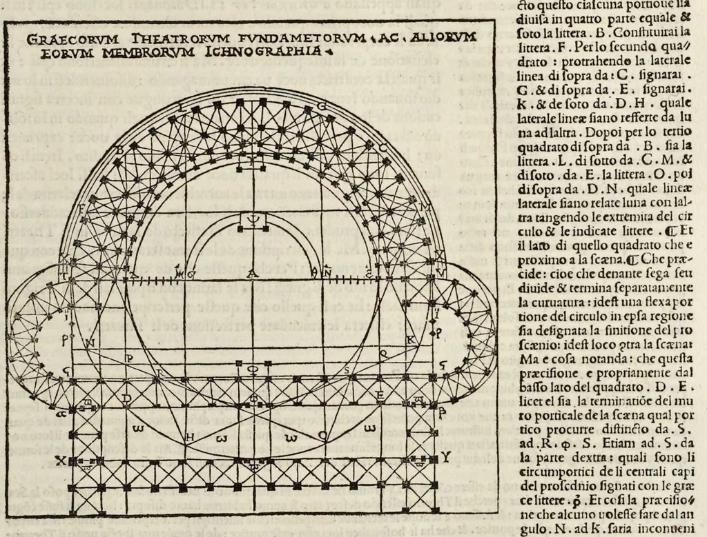 An illustration from Di Lucio Vitruuio Pollione De architectura libri dece : traducti de latino in vulgare, affigurati, cõmentati, & con mirando ordine insigniti: per il quale facilmente potrai trouare la multitudine de li abstrusi & reconditi vocabuli a li soi loci & in epsa tabula con summo studio expositi & enucleati ad immensa utilitate de ciascuno studioso & beniuolo di epsa opera, 1521, leaf 184
