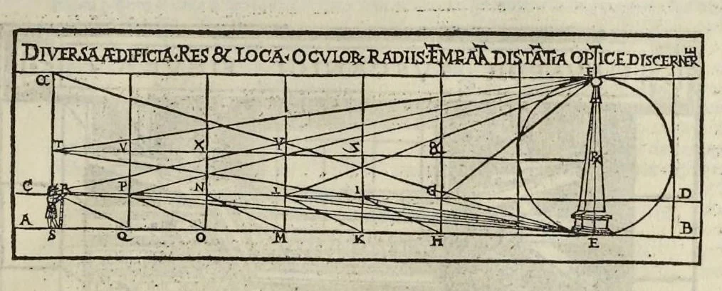 An illustration from Di Lucio Vitruuio Pollione De architectura libri dece : traducti de latino in vulgare, affigurati, cõmentati, & con mirando ordine insigniti: per il quale facilmente potrai trouare la multitudine de li abstrusi & reconditi vocabuli a li soi loci & in epsa tabula con summo studio expositi & enucleati ad immensa utilitate de ciascuno studioso & beniuolo di epsa opera, 1521, leaf 208