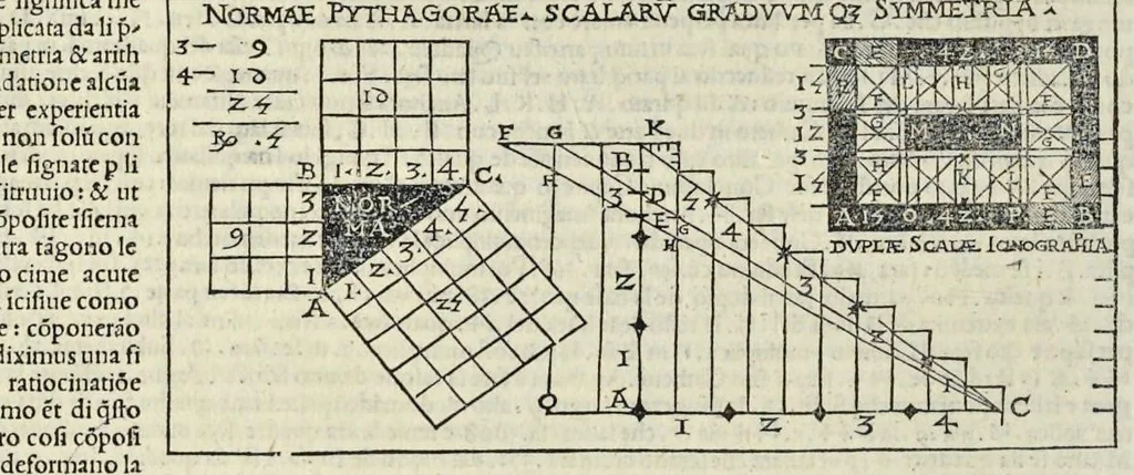 An illustration from Di Lucio Vitruuio Pollione De architectura libri dece : traducti de latino in vulgare, affigurati, cõmentati, & con mirando ordine insigniti: per il quale facilmente potrai trouare la multitudine de li abstrusi & reconditi vocabuli a li soi loci & in epsa tabula con summo studio expositi & enucleati ad immensa utilitate de ciascuno studioso & beniuolo di epsa opera, 1521, leaf 307