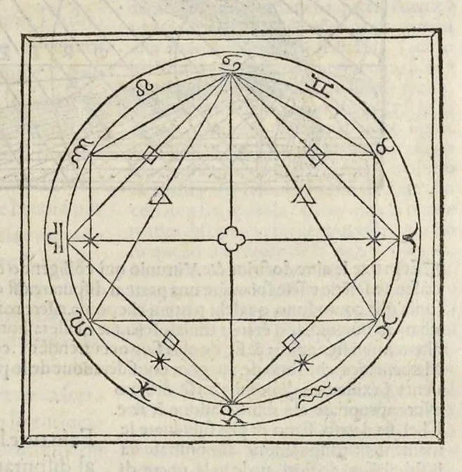 An illustration from Di Lucio Vitruuio Pollione De architectura libri dece : traducti de latino in vulgare, affigurati, cõmentati, & con mirando ordine insigniti: per il quale facilmente potrai trouare la multitudine de li abstrusi & reconditi vocabuli a li soi loci & in epsa tabula con summo studio expositi & enucleati ad immensa utilitate de ciascuno studioso & beniuolo di epsa opera, 1521, leaf 40