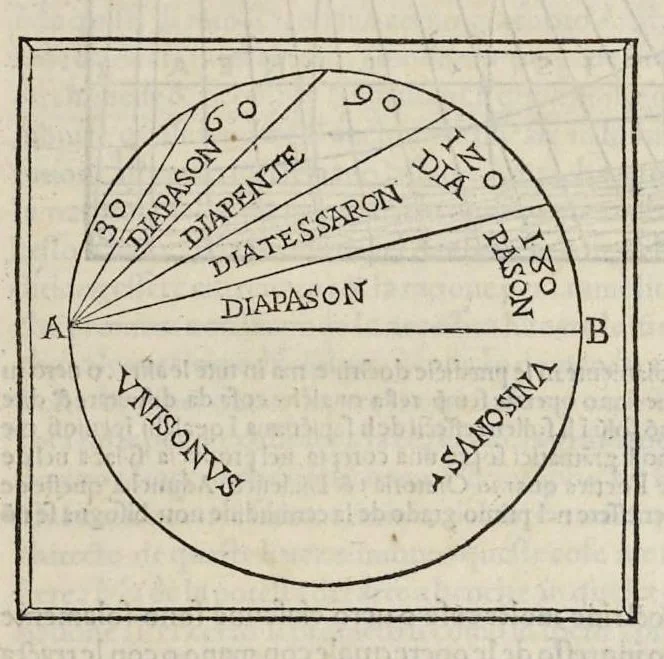 An illustration from Di Lucio Vitruuio Pollione De architectura libri dece : traducti de latino in vulgare, affigurati, cõmentati, & con mirando ordine insigniti: per il quale facilmente potrai trouare la multitudine de li abstrusi & reconditi vocabuli a li soi loci & in epsa tabula con summo studio expositi & enucleati ad immensa utilitate de ciascuno studioso & beniuolo di epsa opera, 1521, leaf 40