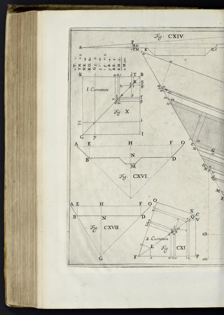 An illustration from L'architecture militaire moderne, ou, Fortification : confirmée par diverses histoires tant anciennes que nouvelles, & enrichie des figures des principales forteresses qui sont en l'Europe, 1648, leaf 521