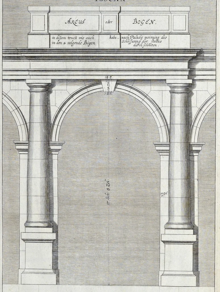 An illustration from L'Academia todesca della architectura, scultura & pittura, oder, Teutsche Academie der Edlen Bau- Bild- und Mahlerey-Künste : darinn enthalten ein gründlicher Unterricht von dieser dreyer Künste Eigenschaft, Lehr-Sätzen und Geheimnissen, von den Bau-Steinen und fünferley Bau-Arten, von den Statuen und ihrer Zugehör, von der Erfind- und Zeichnung ... neben aller Egyptischen, Griechischen, Römischen, Italiänischen, Hoch- und Nieder-Teutschen, auch anderer alten und neuen Virtuosen, Leben und fürnehmsten Kunst-Werken beschrieben : auch mit 38 Platten von der Architectur, 68 Alt-Römischen Statuen, ganz und halben Bildern, 74 Medaglionen, 180 Contrafäten durch die Hand der bästen heutigen Künstlere in Kupfer gezieret, 1675, leaf 26