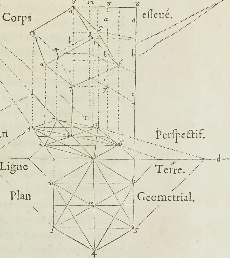 An illustration from Livre de perspectiue de Iehan Cousin, senonois, maistre painctre à Paris, 1560, leaf 122