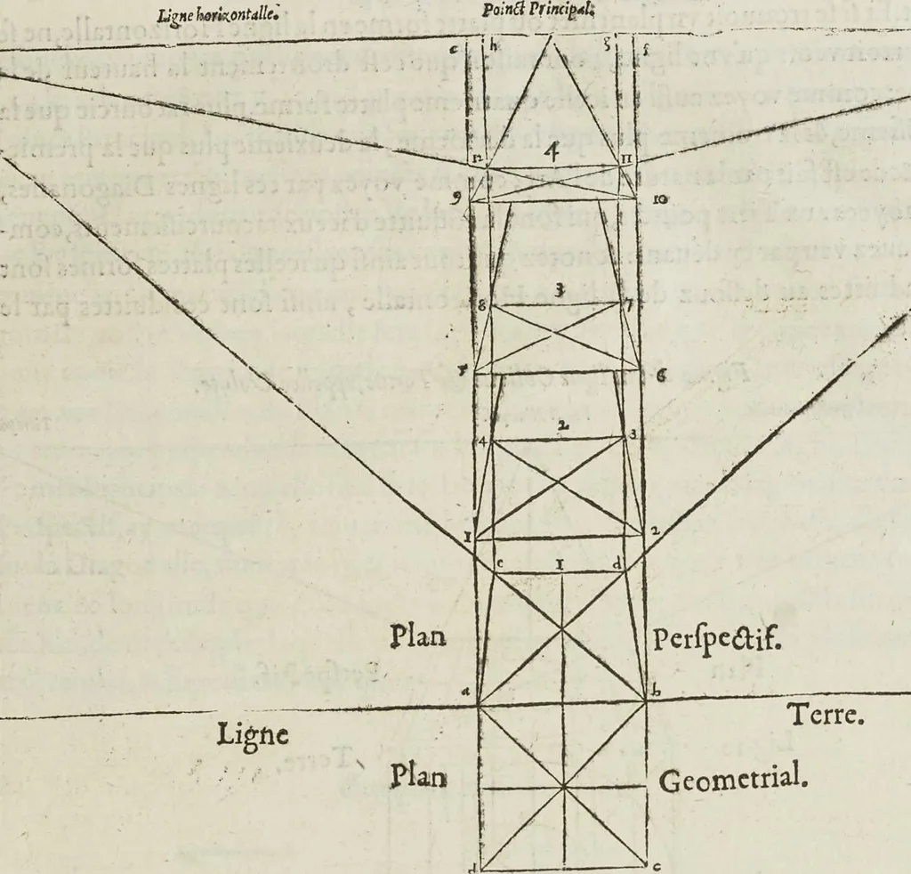 An illustration from Livre de perspectiue de Iehan Cousin, senonois, maistre painctre à Paris, 1560, leaf 42