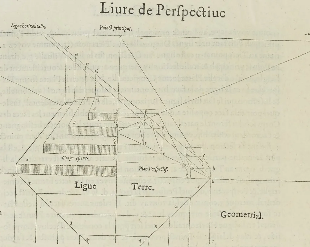 An illustration from Livre de perspectiue de Iehan Cousin, senonois, maistre painctre à Paris, 1560, leaf 63